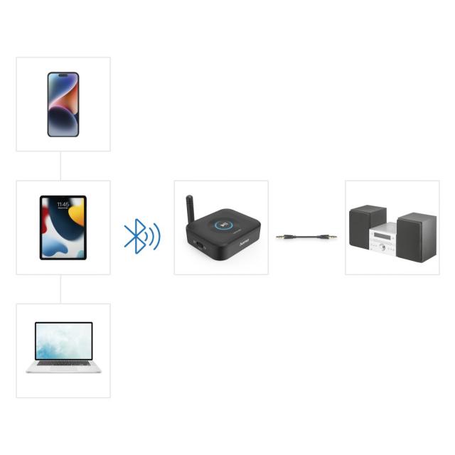 Hama "Link.it solo" Bluetooth® Adapter, Receiver, Retrofit Bluetooth to the HiFi 