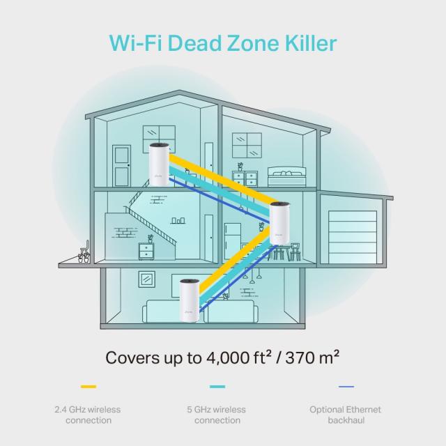Безжичен рутер TP-Link Deco M4, AC1200, 2.4/5 GHz, 300 -  867 Mbps, Gigabit, 3 бр. в комплект 