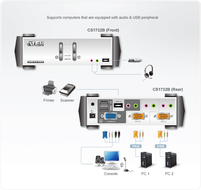 KVMP switch ATEN CS1732B 2-port 