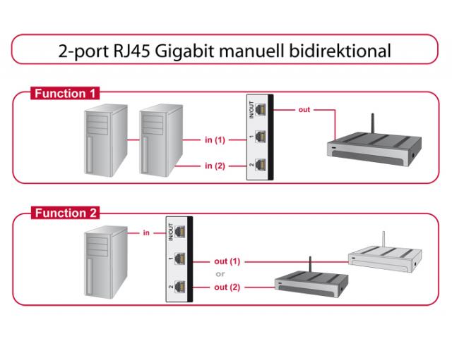 Delock Switch RJ45 10 Gbps 2 port manual bidirectional 