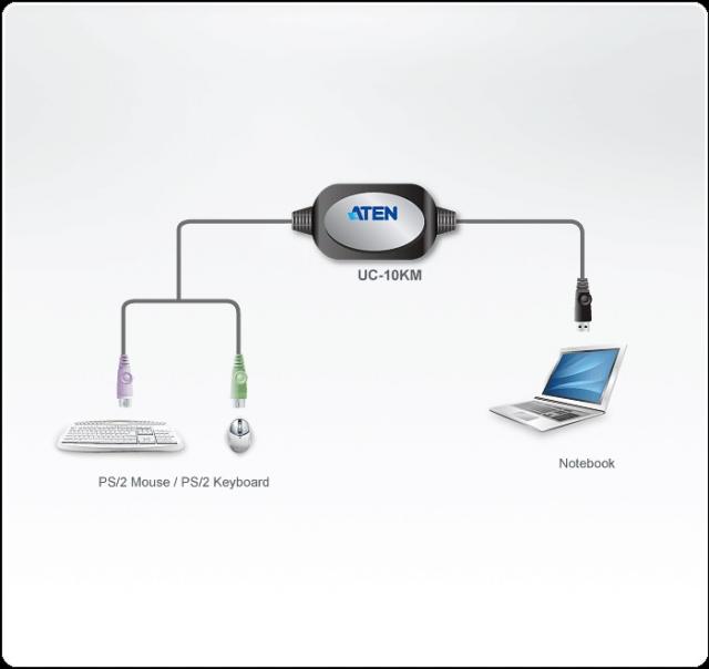 PS/2 to USB Adapter (90cm) 