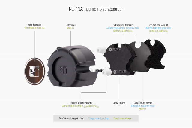Охладител за процесор Noctua Water Cooling NL-LC1-42 