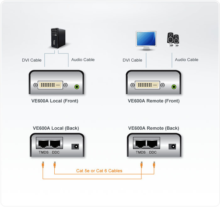 DVI Extender VE600A 1920×1200, 40 m 
