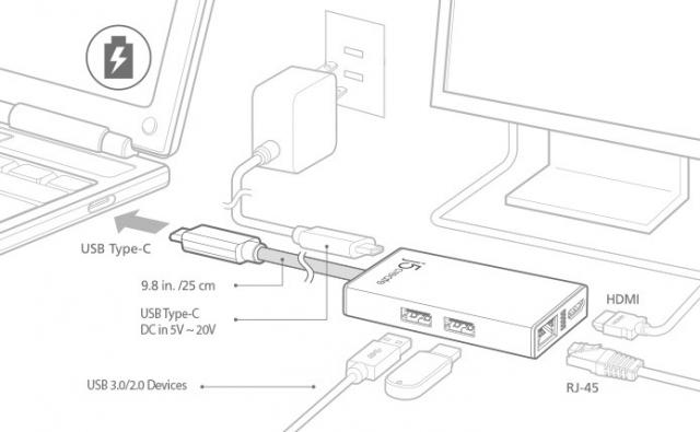 Мултипортов USB-C адаптер j5Create JCA374, HDMI, Ethernet, USB 3.0 хъб, PD 2.0 