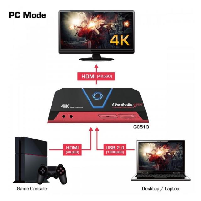 Външен кепчър AVerMedia LIVE Gamer Portable 2 Plus, USB 
