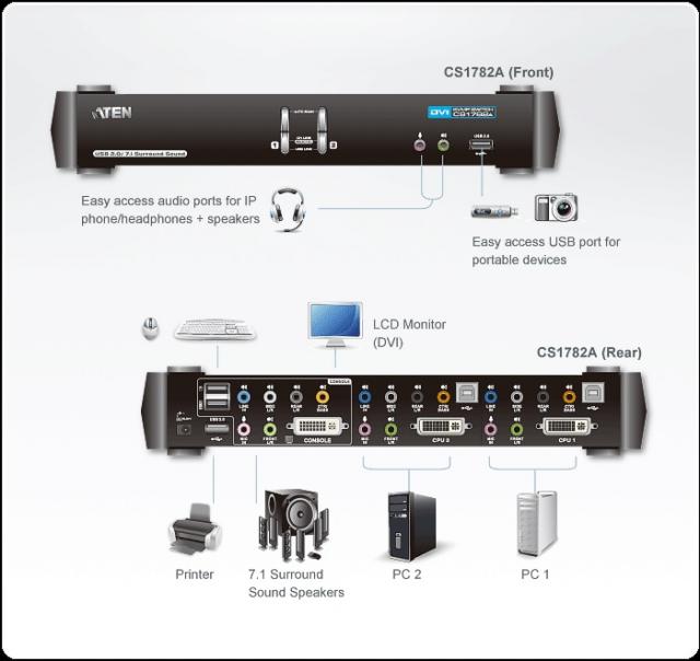 KVMP switch ATEN CS1782A-AT 2-port 