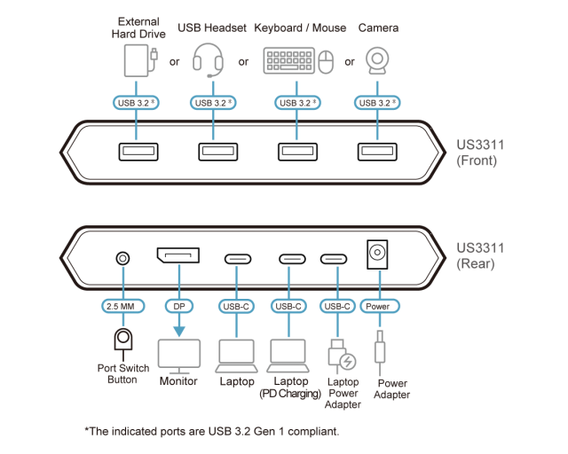 KVM превключвател, ATEN US3311, 2-портов, 4K, DisplayPort, USB-C, (поддържа до 8K) 