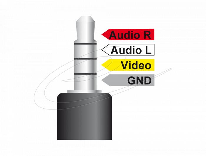 Кабел Delock стерео жак 3.5 mm 4 pin male angled > 3 x RCA male 1.5 m