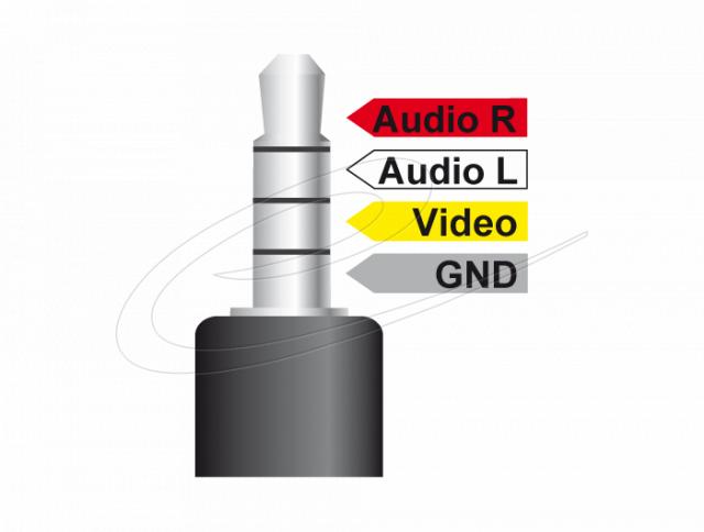 Кабел Delock стерео жак 3.5 mm 4 pin male angled > 3 x RCA male 1.5 m 