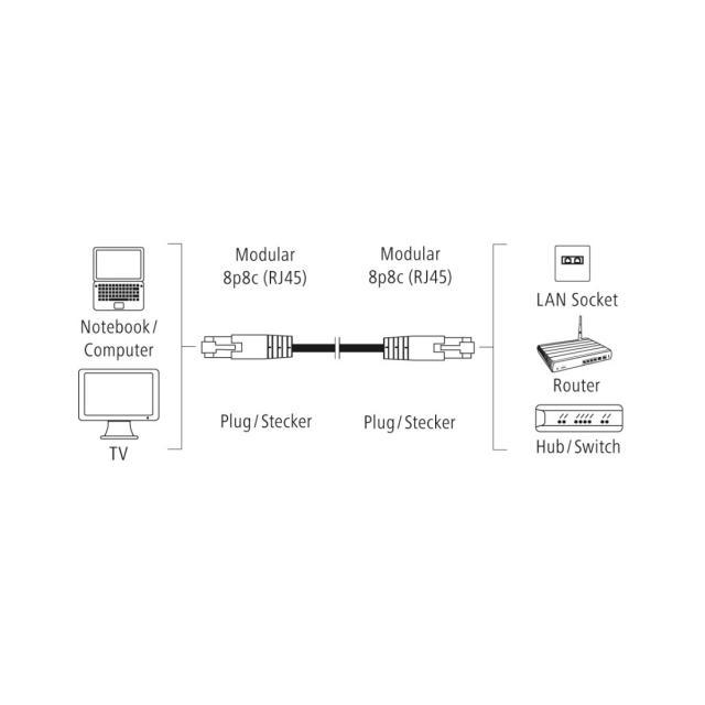 Network Cable HAMA, CAT 5e, FTP/UTP, RJ-45 - RJ-45, 1.5 m, shielded, Grey 