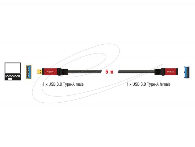 Delock Extension Cable USB-A male - USB-A female, 5 m, Shielded, Black 