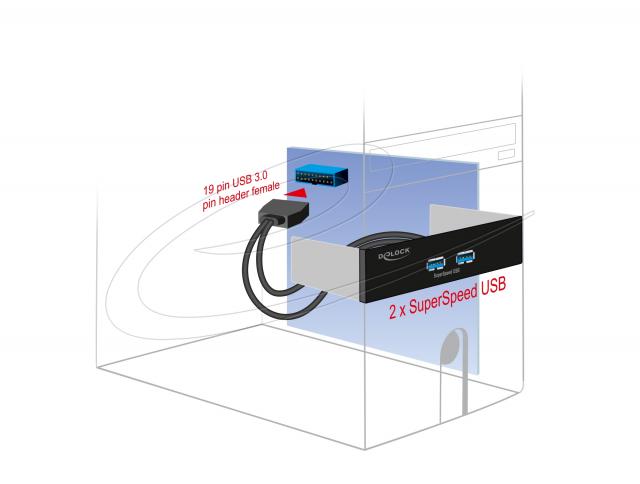 Delock Преден панел за кутия за 5.25″ с 2 x USB 5 Gbps Type-A 