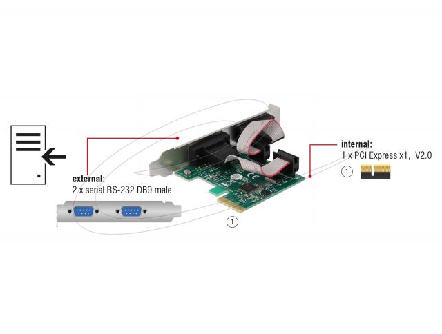 Delock PCI Express х 1 карта към 2 x сериен порт RS-232 мъжки, Low Profile 