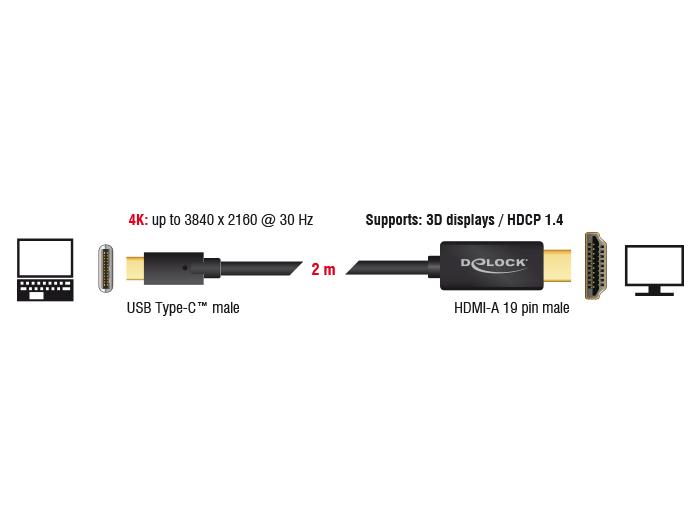Кабел Delock, USB-C мъжко - HDMI мъжко, 2.0 m, 4K 30 Hz, 2 m, Черен