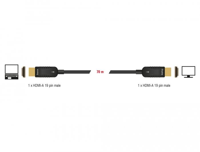 Оптичен кабел Delock, Активен, HDMI-A - HDMI-A мъжко, 4K, 60Hz, 70 m