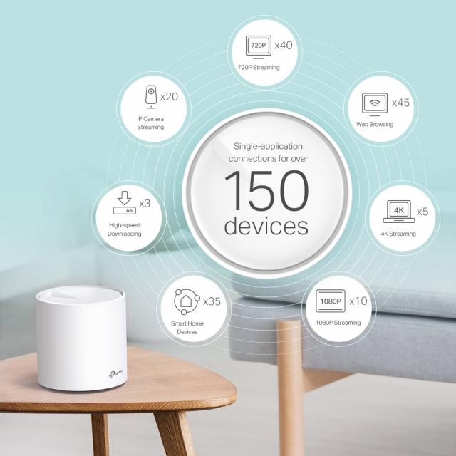 Безжичен рутер TP-Link Deco X60 V2, AX3000, 2.4/5 GHz, 574 -  2402 Mbps, Gigabit 