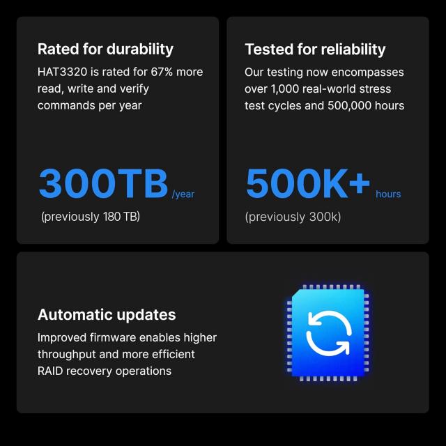 Хард диск SYNOLOGY HAT3320 NAS 8TB Plus Series SATA 3.5" - HAT3320-8T 