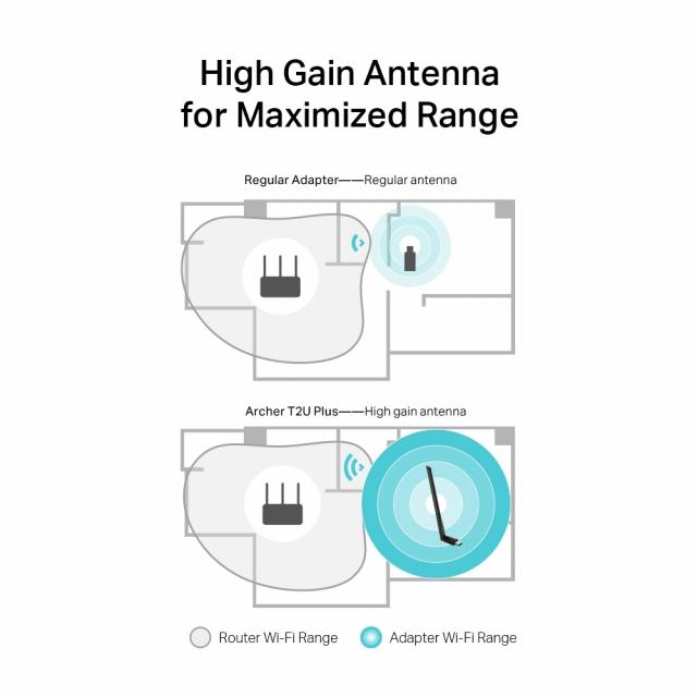 Wireless Adapter TP-LINK Archer T2U PLUS, AC600, Dual band, USB, externel antenna 5 dBi 