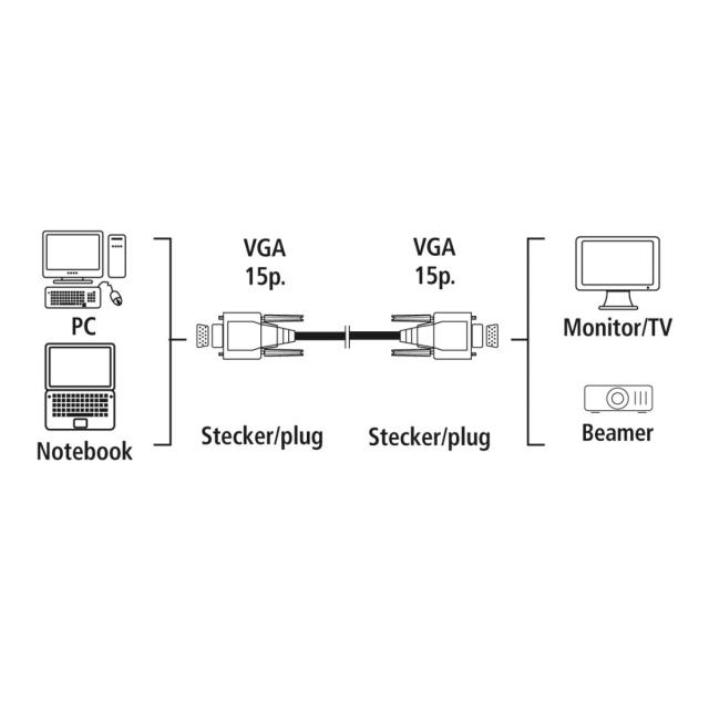 VGA Cable HAMA, 1.50 m 