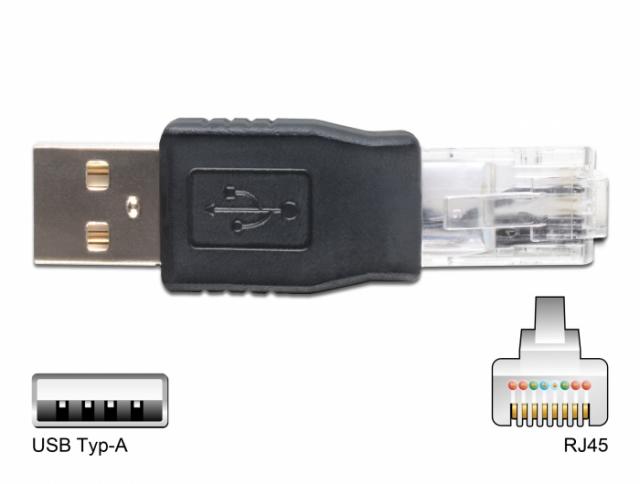 Delock USB Adapter Kit 10 parts 