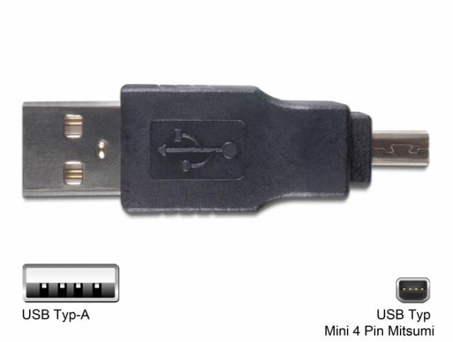 Delock USB Adapter Kit 10 parts 