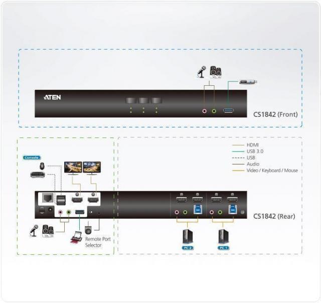 2-Port USB 3.0 4K HDMI Dual Display KVMP™ Switch 