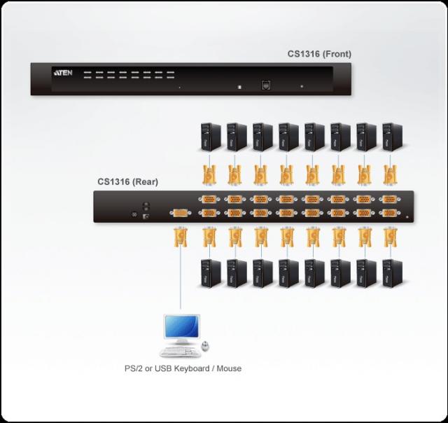 KVMP превключвател ATEN CS1316, 16-портов, PS/2-USB, VGA 