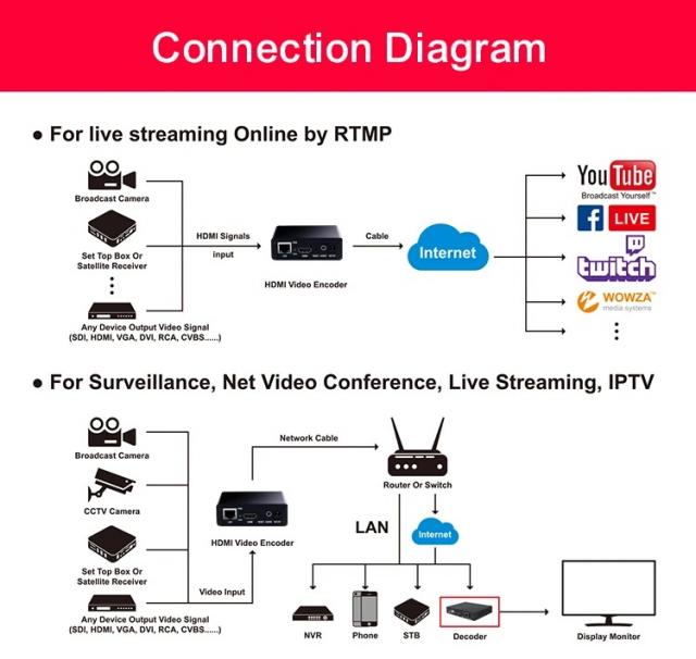 Енкодер декодер ESTILLO HDSW0019M1, H.265-HEVC / H.264-AVC, HDMI 