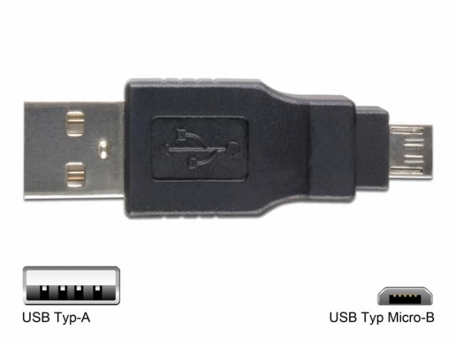 Delock USB Adapter Kit 10 parts 