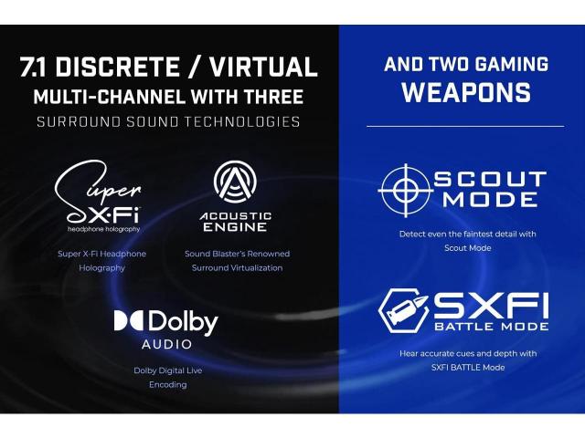 Външна звукова карта Creative Sound Blaster X4, USB-C, DAC, Super X-FI, TOSLINK 