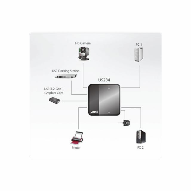 ATEN US234, 2 x 4 USB 3.2 Gen1 Peripheral Sharing Switch 