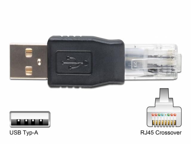 Delock USB Adapter Kit 10 parts 