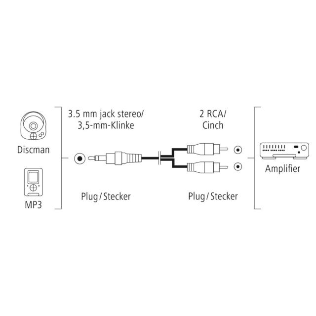 Hama Audio Cable, 3.5 mm Jack Plug - 2 RCA Plugs, Stereo, 3.0 m 