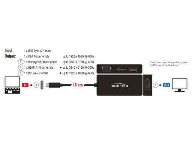 4in1 Adapter Delock 63929 USB-C - VGA / DVI / Displayport / HDMI Socket, Black 