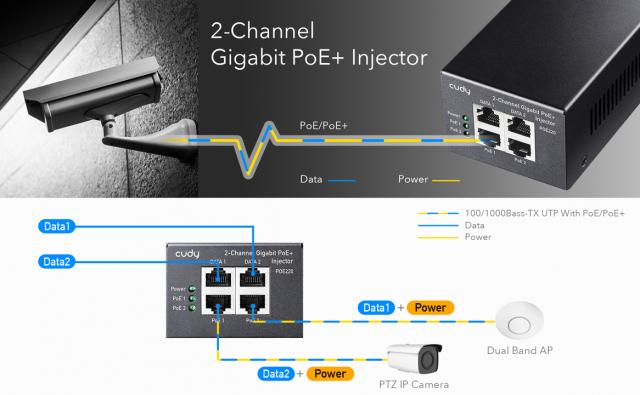 Cudy POE220, 2 x 30W Gigabit PoE+/PoE Injector 
