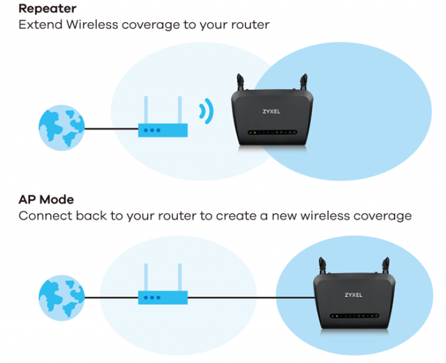 Bežićni /Wireless repeater 300Mbps WIFI/ Access Point/802 a/b/g/n-NOVO