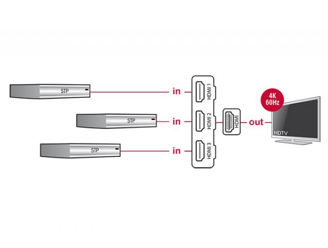 3 портов HDMI суич Delock 18600, 4K, 50 см. кабел, Черен 
