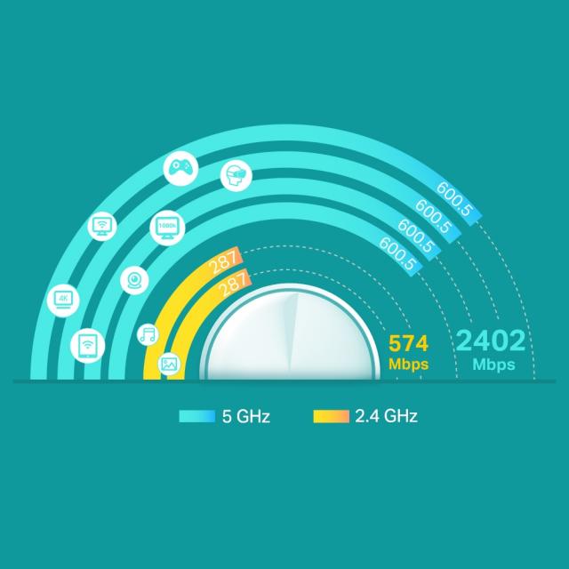 Безжичен рутер TP-Link Deco X60 V2, AX3000, 2.4/5 GHz, 574 -  2402 Mbps, Gigabit 