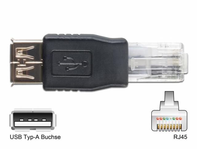 Delock USB Adapter Kit 10 parts 