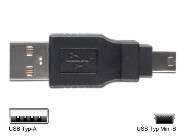 Delock USB Adapter Kit 10 parts 