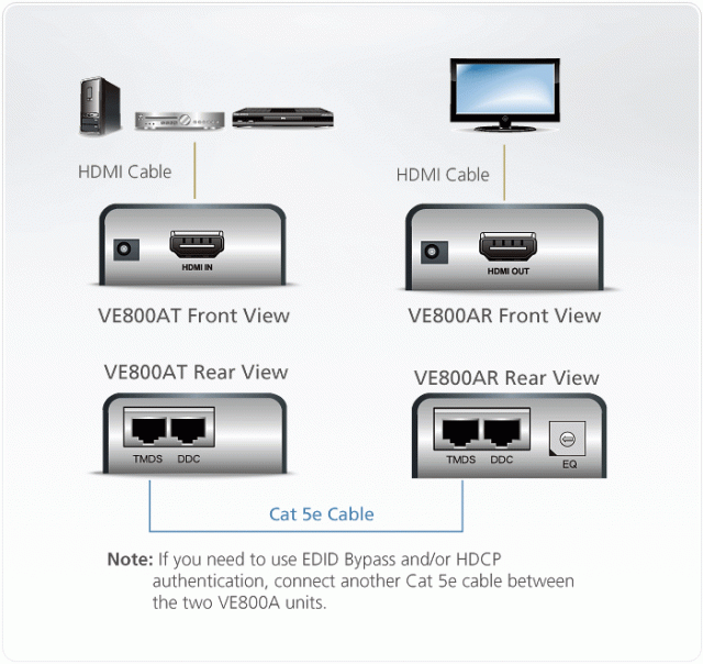 HDMI Extender (усилвател) ATEN VE800A, 1900x1200 @ 60Hz, 60 м 