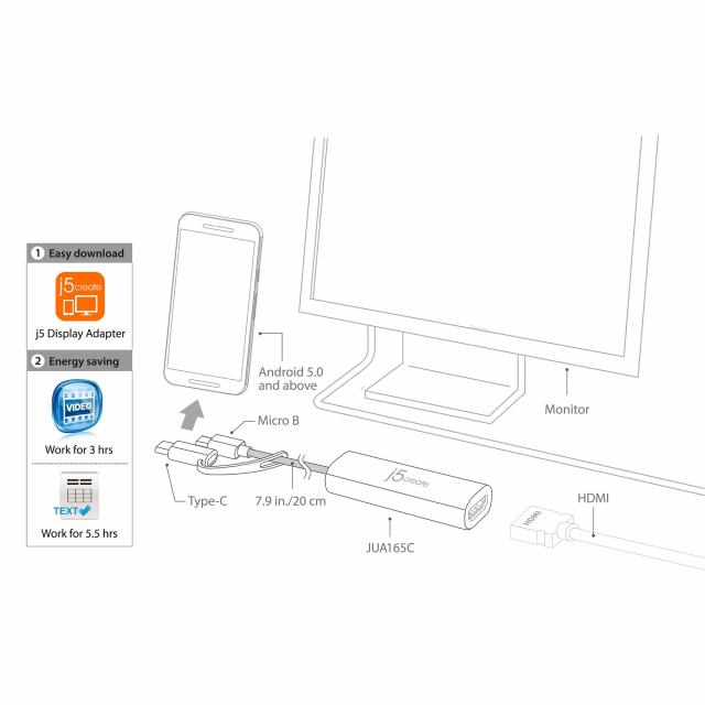 j5create Android USB to HDMI Display Adapter 