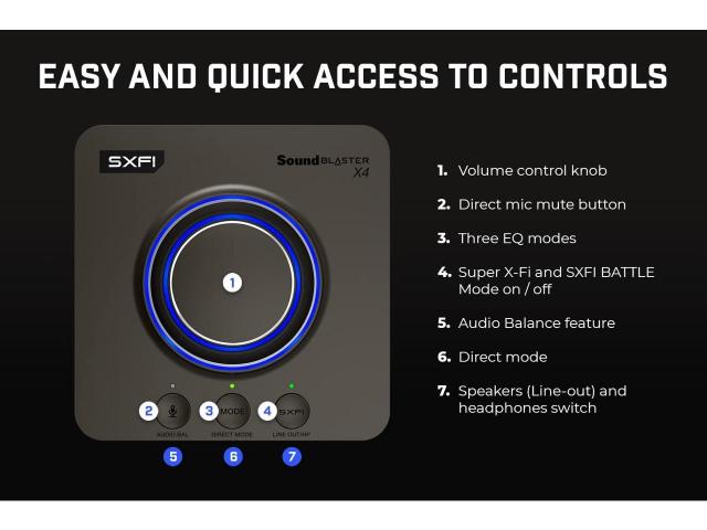 Външна звукова карта Creative Sound Blaster X4, USB-C, DAC, Super X-FI, TOSLINK 