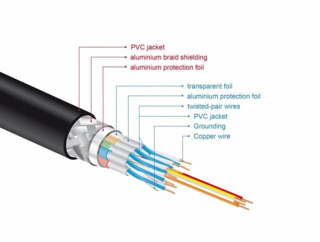 Delock High Speed HDMI Cable 48 Gbps 8K 60 Hz 1 m 