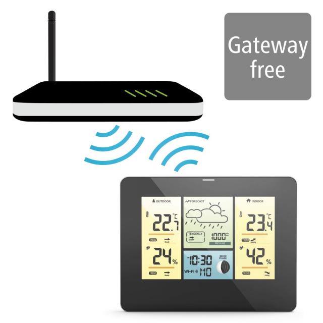 Hama WLAN Weather Station with App, Outdoor Sensor,