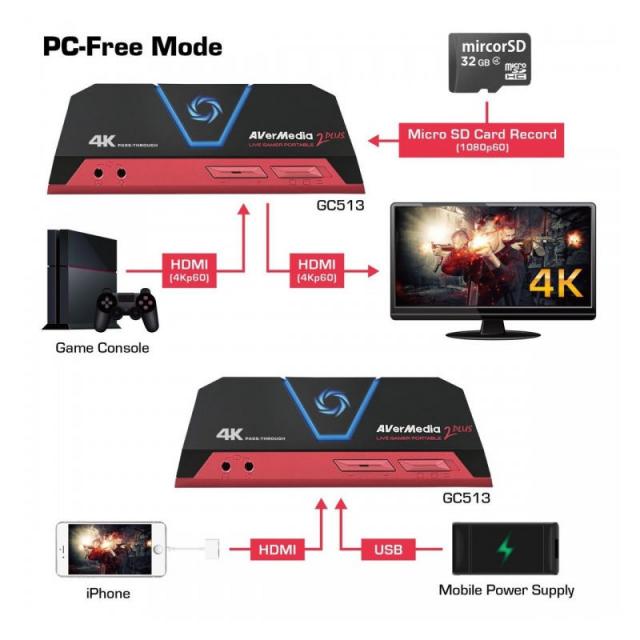 Външен кепчър AVerMedia LIVE Gamer Portable 2 Plus, USB 