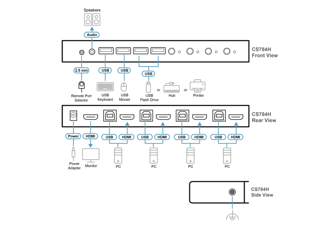 KVM Суич ATEN CS784H 