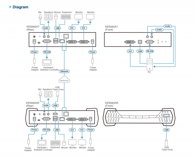 ATEN KVM receiver KE6940AR-AX-G 
