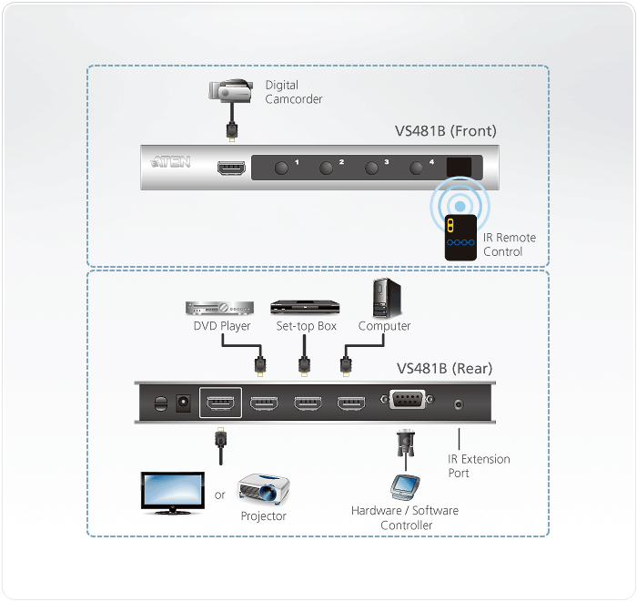 HDMI превключвател ATEN VS481B, 4-портов 4K 