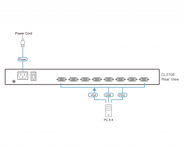 KVM Конзола ATEN 19" 8-Port PS/2-USB VGA Single Rail LCD KVM Switch 